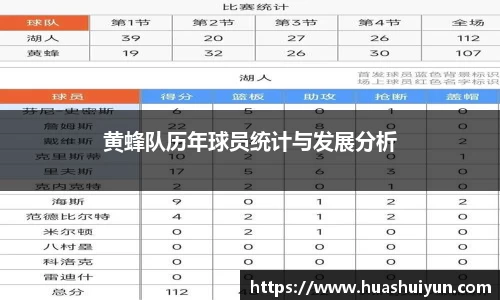黄蜂队历年球员统计与发展分析